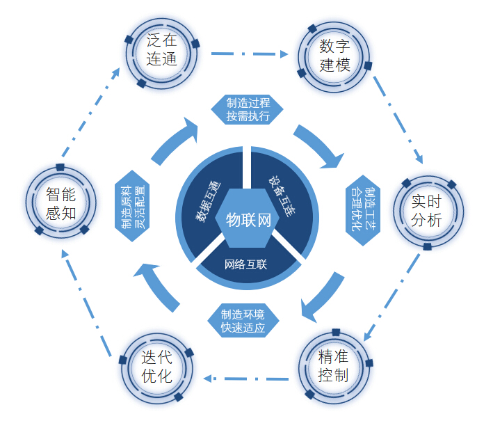 得銳自動化智慧閥門物聯(lián)網(wǎng)平臺介紹