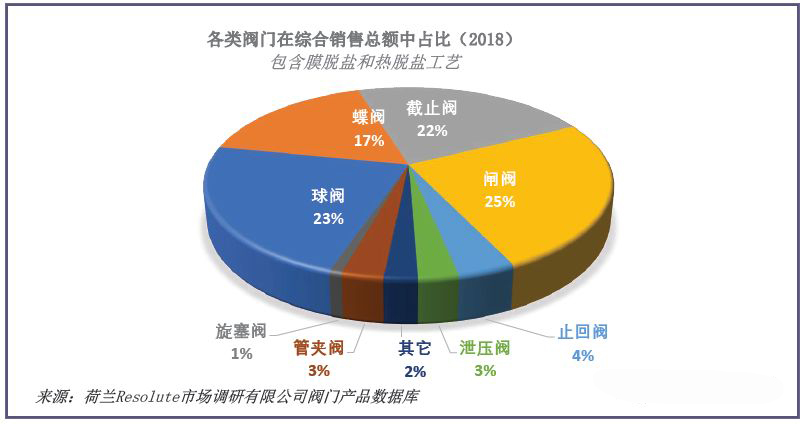 海水淡化閥門(mén)