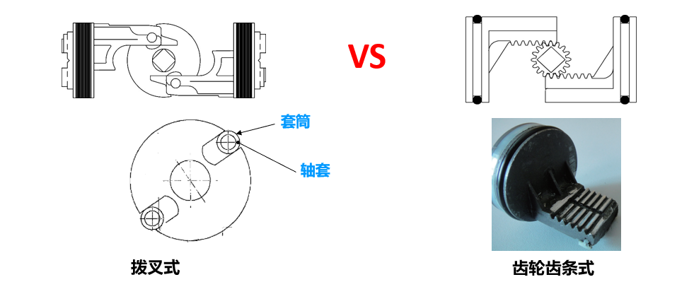 汽車涂裝工藝中閥門和執(zhí)行器安全問題，OMAL提供完美解決方案